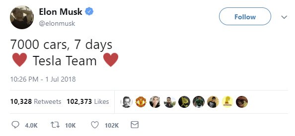 Elon Musk tweets 7.000