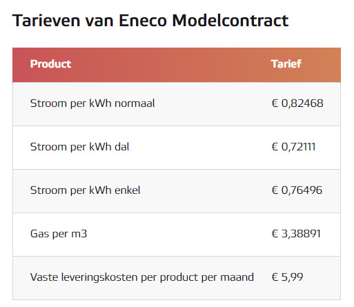 Eneco energietarieven aug 22 Eneco energietarieven aug 22