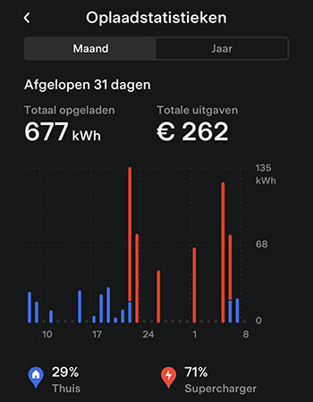 Laadstatistieken Laadstatistieken italie 2023