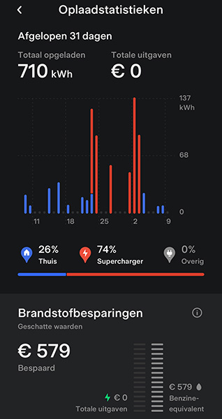 Tesla supercharger schema italie Tesla supercharger schema italie