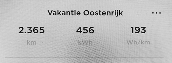 Verbruik vakantie Oostenrijk Vakantie oostenrijk