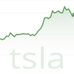 Aandeel Tesla wordt opgenomen in S&P 500